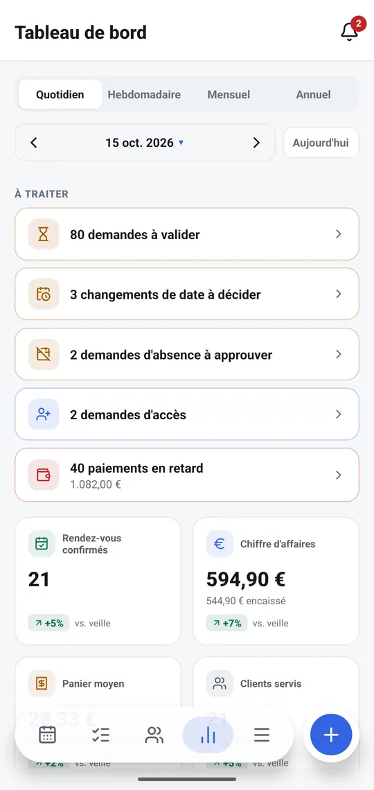 Le tableau de bord de l'application avec les demandes à traiter et les chiffres du jour.